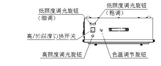 T259000高照度/可调色温透射式灯箱使用示意