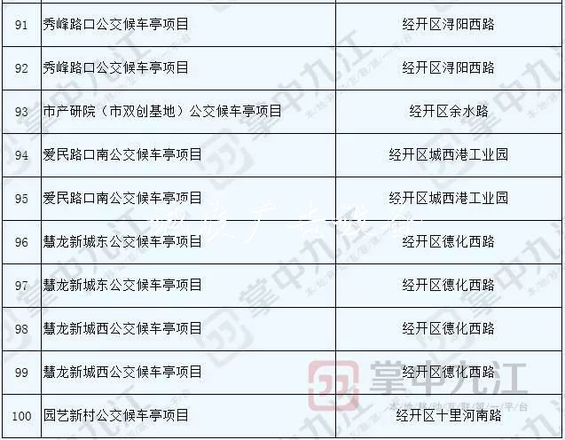 九江将新建100座公交指路牌灯箱候车亭 快看看都在哪儿