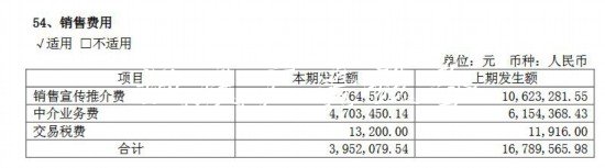 A股上市公司去年花2726亿不锈钢宣传栏做广告医药生物行业贡献超4成