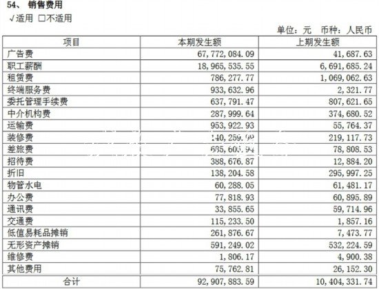 A股上市公司去年花2726亿不锈钢宣传栏做广告医药生物行业贡献超4成