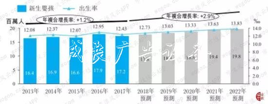 宝宝树集团最新业绩大垃圾箱幅下滑 因收入高度依赖广