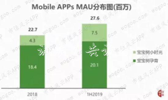 宝宝树集团最新业绩大垃圾箱幅下滑 因收入高度依赖广