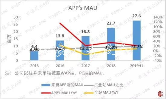 宝宝树集团最新业绩大垃圾箱幅下滑 因收入高度依赖广