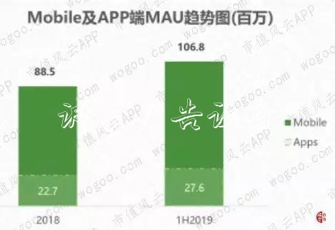 宝宝树集团最新业绩大垃圾箱幅下滑 因收入高度依赖广