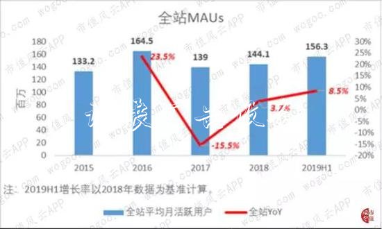 宝宝树集团最新业绩大垃圾箱幅下滑 因收入高度依赖广