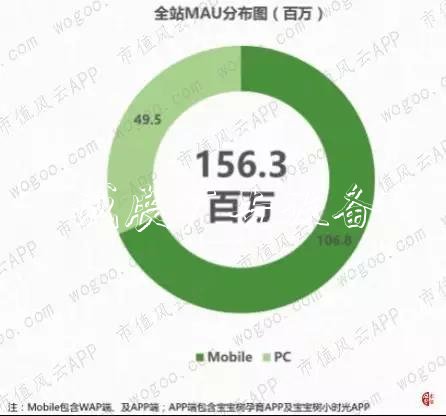 宝宝树集团最新业绩大垃圾箱幅下滑 因收入高度依赖广