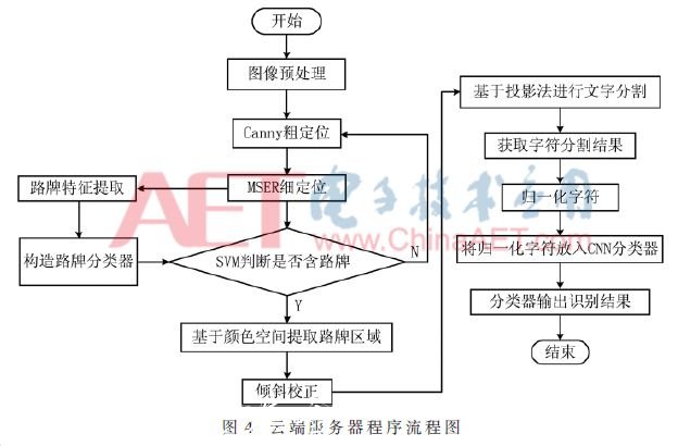 电子发滚动广告灯箱烧友