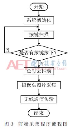 电子发滚动广告灯箱烧友