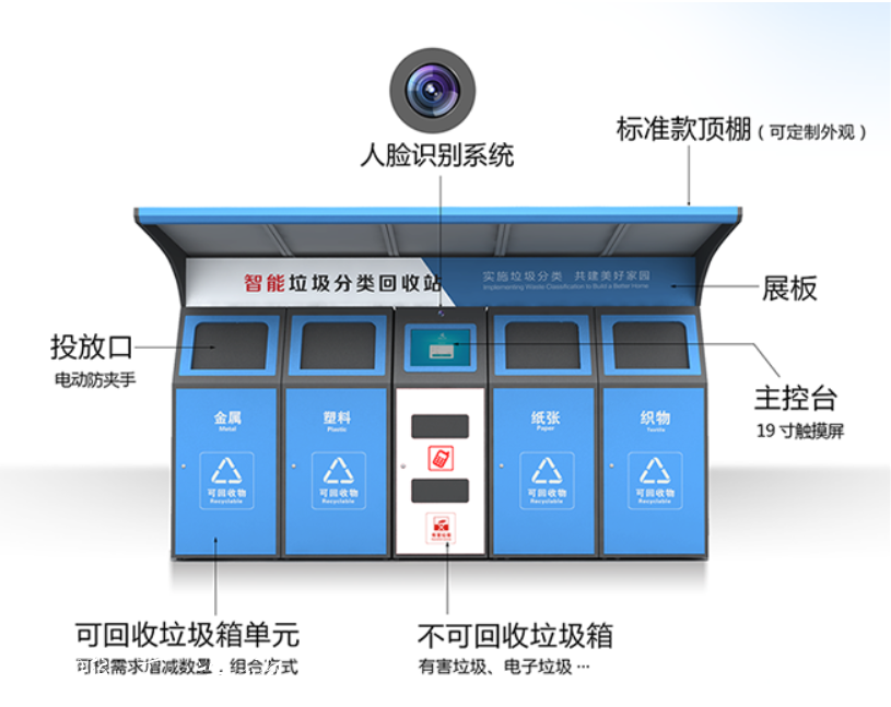 4分类智能垃圾分类箱垃圾收集亭，智能环保垃圾箱，河南智