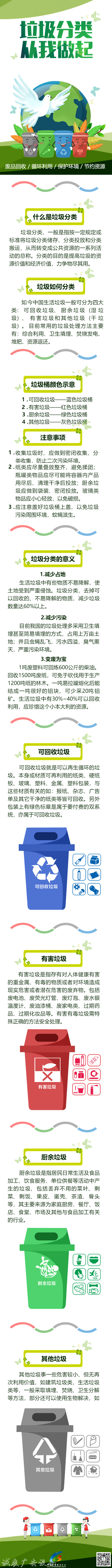 小区“新成员” 生活垃圾分类垃圾房、指路牌灯箱垃圾分类收集亭陆续“上岗” 引领绿色生活新时尚