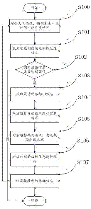 一种路牌自动识别方法与流程