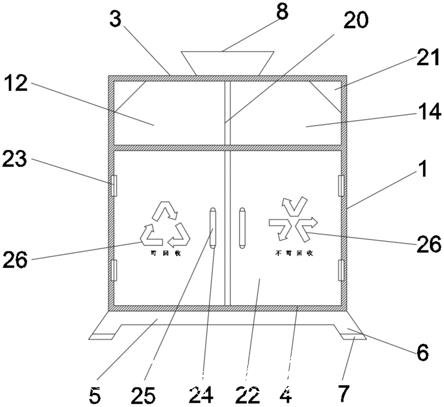 一种垃圾自动分类箱的制作方法