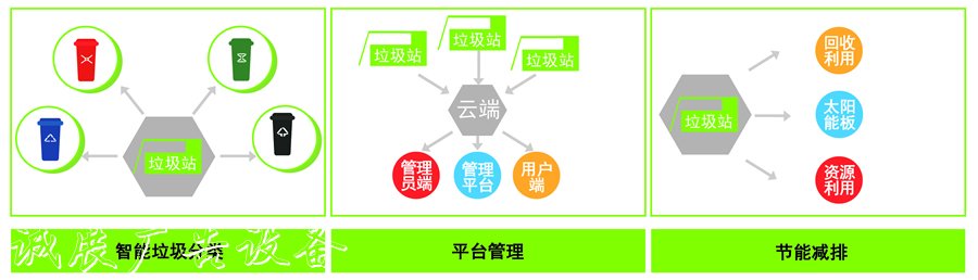 北京智能分户外广告灯箱类垃圾桶