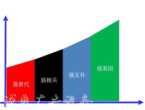 中国广告垃圾箱行业下宣传栏游产品市场规模统计分析