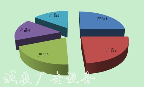 中国广告垃圾箱行业下宣传栏游产品市场规模统计分析