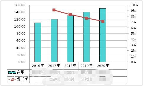 中国广告垃圾箱行业下宣传栏游产品市场规模统计分析