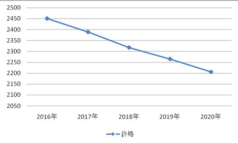 中国广告垃圾箱行指路牌业重点投资产品建议