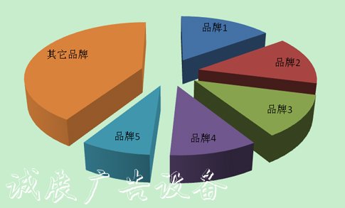 中国广告垃圾箱行指路牌业重点投资产品建议